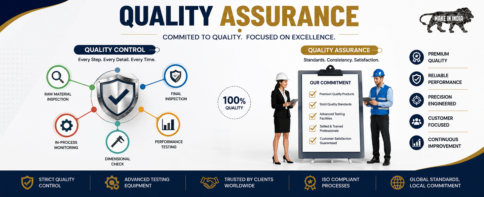 Quality Assurance Quality Assurance